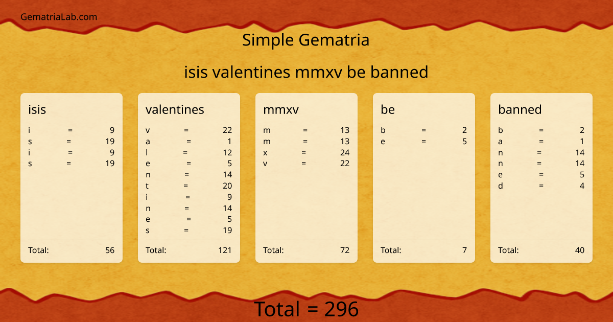 isis valentines mmxv be banned in simple Gematria